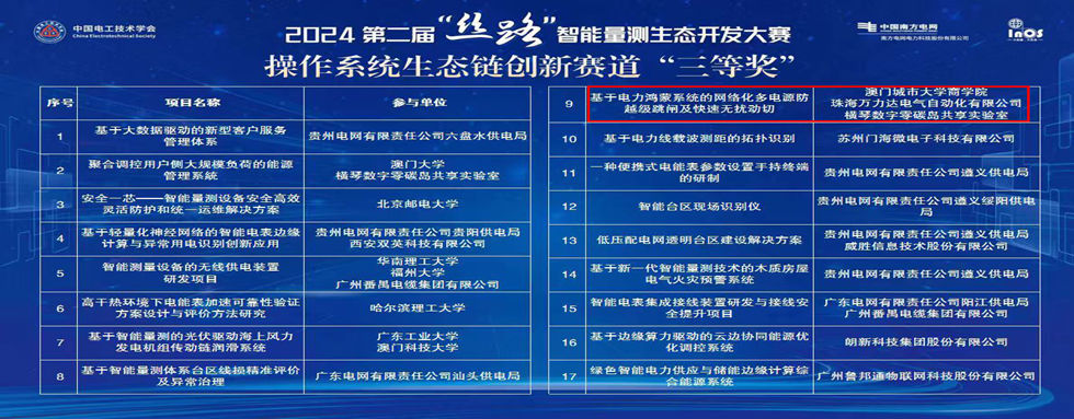 公司動態(tài)：絲路結(jié)碩果，智聯(lián)啟未來